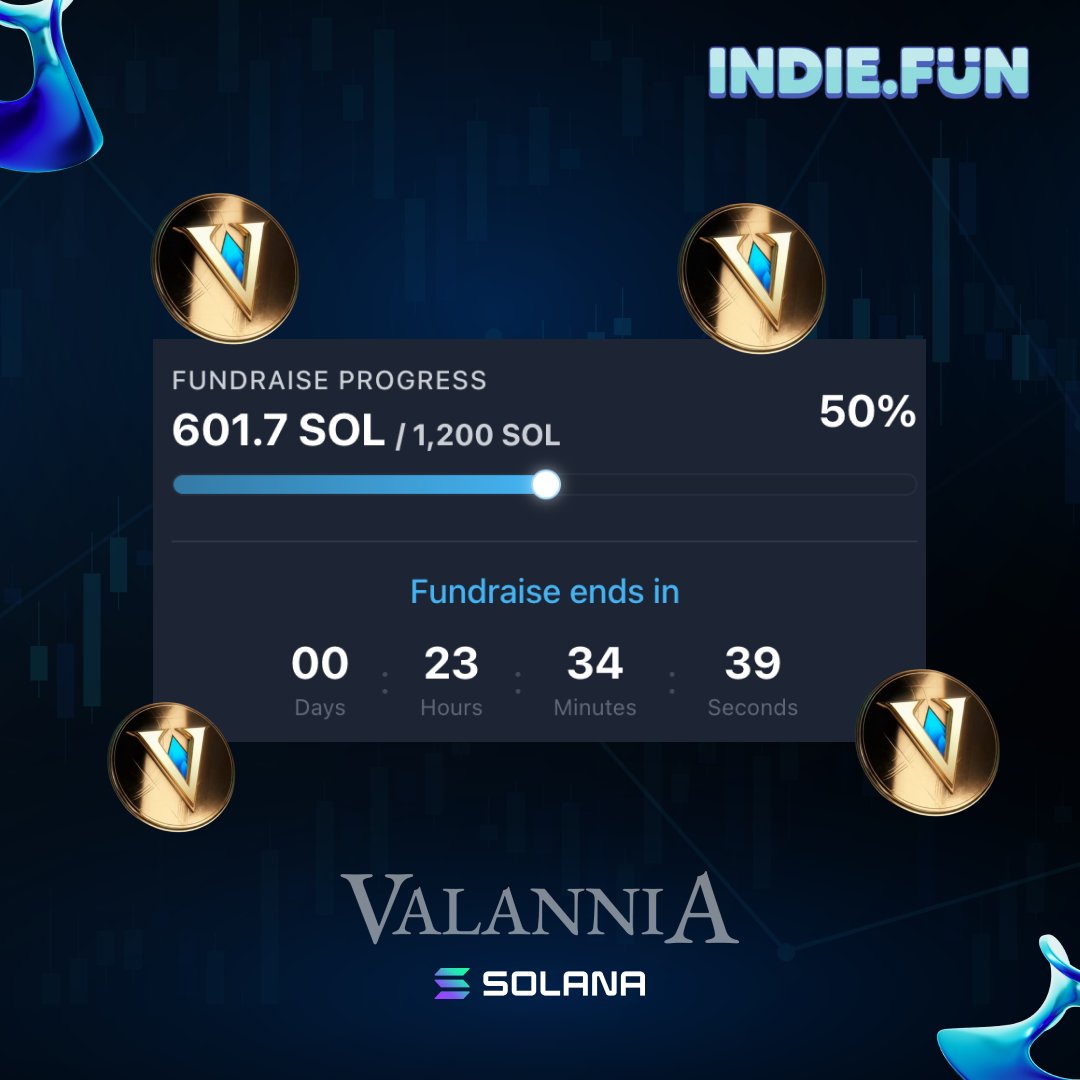 Valannia Fundraising Progress on Indie.fun