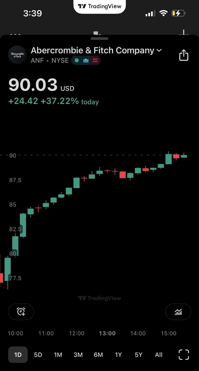 Sold some 😉 😈 💰