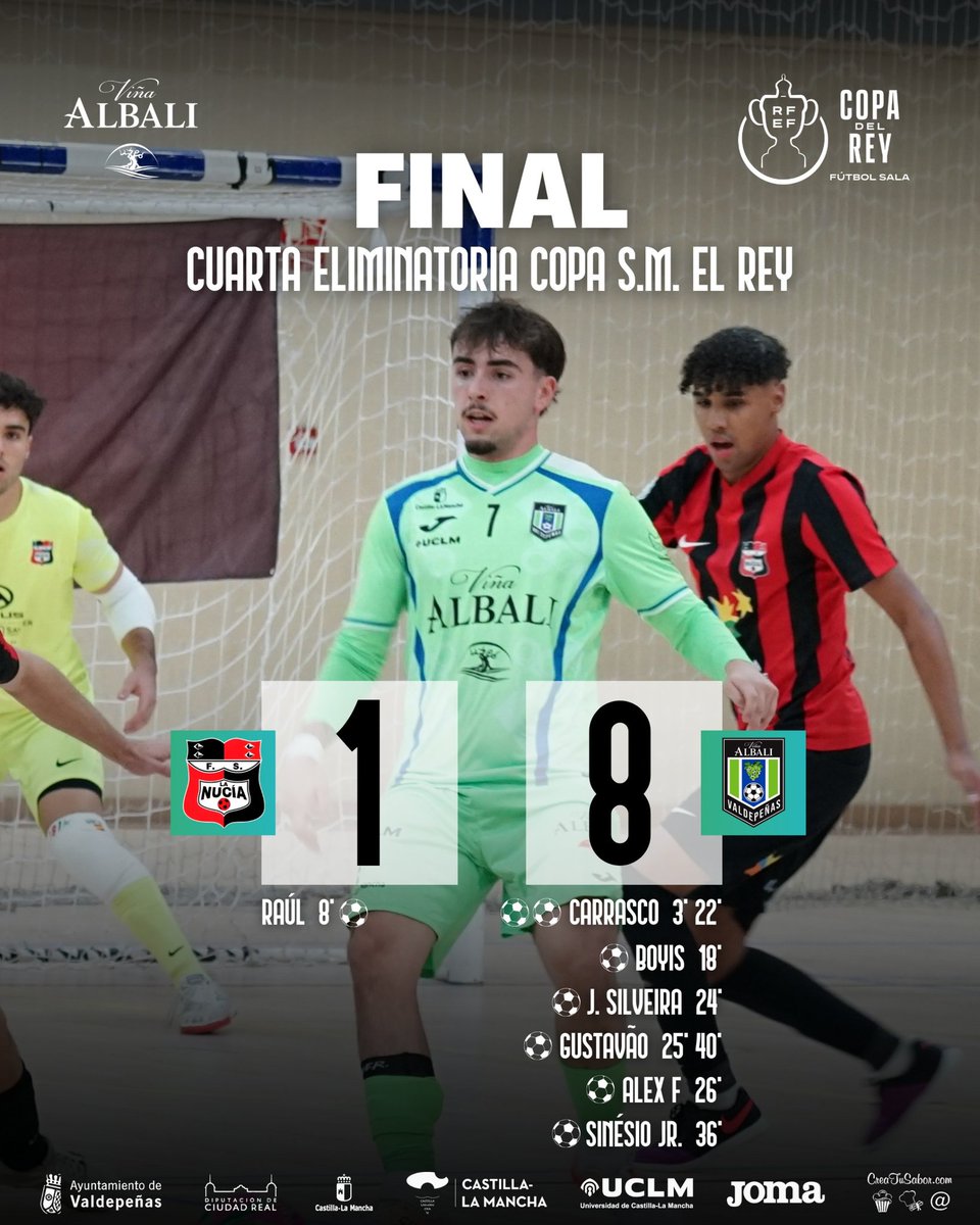 VinaAlbaliFS's tweet image. |FSVLive|

FINAAAAAL DEL PARTIDO EN EL PABELLÓN &apos;CAMILO CANO&apos;

@CDNuciaFS 1-8 @VinaAlbaliFS

⚽⚽ @jcarrascoog
⚽ @5Boyis5
⚽ @joaoosilveira
⚽⚽ Gustavão
⚽ Alex Fonseca 
⚽ Sinésio Jr.

#ViñaAlbaliValdepeñas #CopaDelReyFS