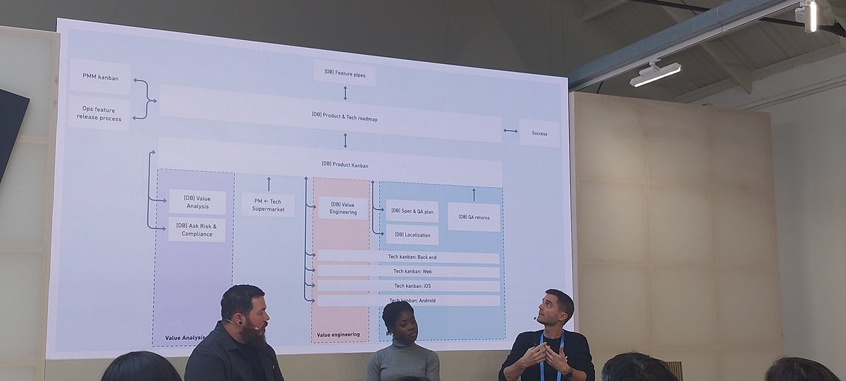 FloNocode's tweet image. Ce fut une journée bien pleine avec le passage de @notion à Paris 

@ivanhzhao pour sa superbe présentation d&apos;ouverture
Les équipes de @AskQonto et leur feedback
@lou_attal pour sa masterclass
Et d&apos;autres qui ont contribué à faire de cette journée une réussite 

Merci 

#notion