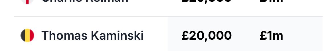 Bruce21Simon's tweet image. #cafc £20k a week, I am coming out of retirement 🤣