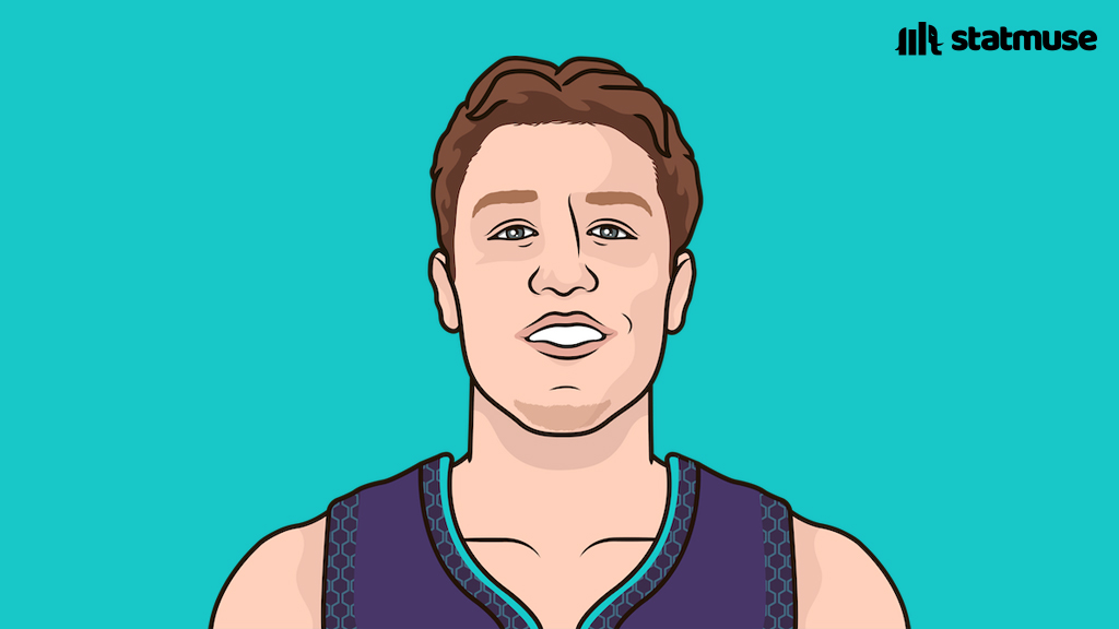 statmuse's tweet image. Kon Knueppel this season:

More PTS than
— LaVine
— Bane
— Flagg
— Sharpe

More REB than
— Bam
— Jabari
— Amen
— Draymond

More 3P than 
— Harden
— Markkanen
— Robinson
— Porter Jr

Higher 3P% than
— Steph
— Robinson
— Maxey
— Klay