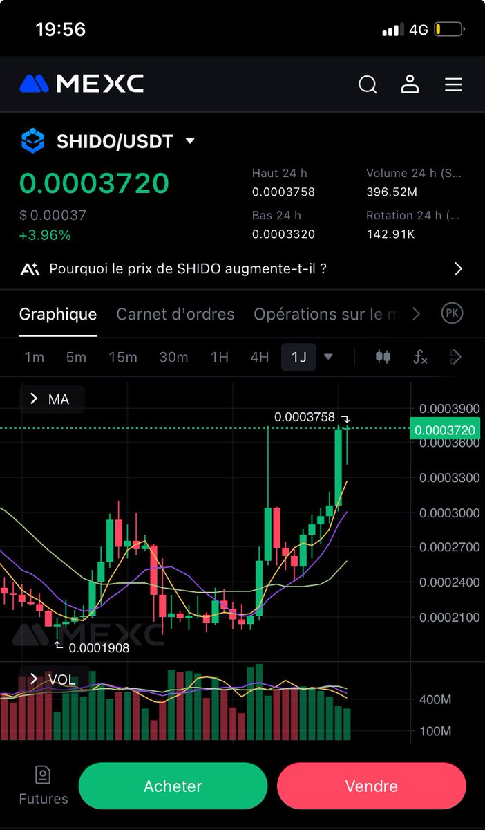 BneRoofandPaint's tweet image. 🔥 Version 1 (Maximum Hype)
Blood on the crypto streets but $Shido Network is going FULL BEAST MODE!!
Terra upgrade incoming and this rocket’s got NO BRAKES!!
LFGGGG!!! 🚀🔥🔥🔥