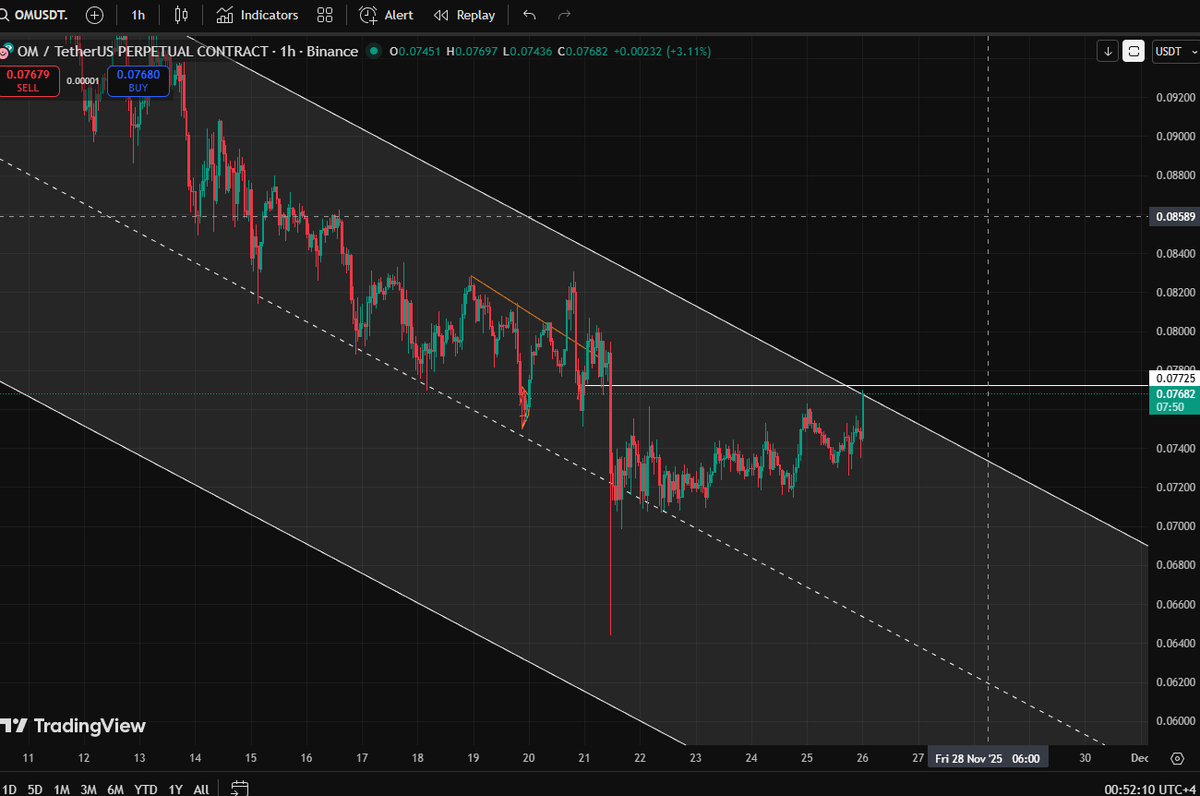 CRYPTO BEAST ™ tweet media