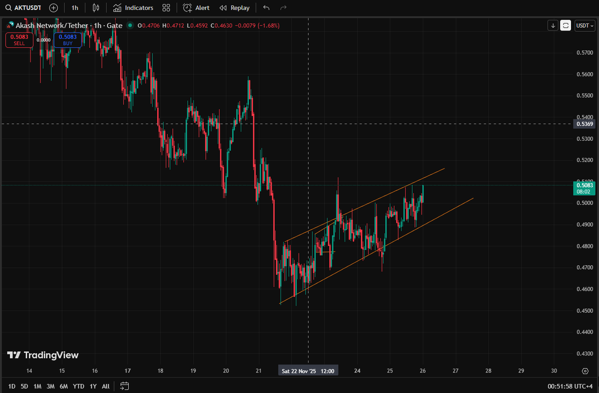 CRYPTO BEAST ™ tweet media