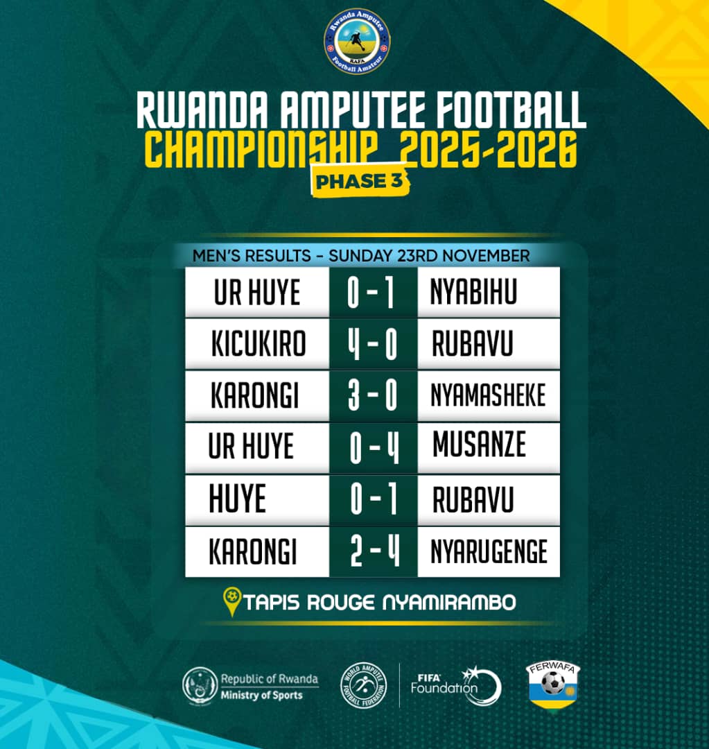 Rwanda National Amputee Football League Results  Men's Category