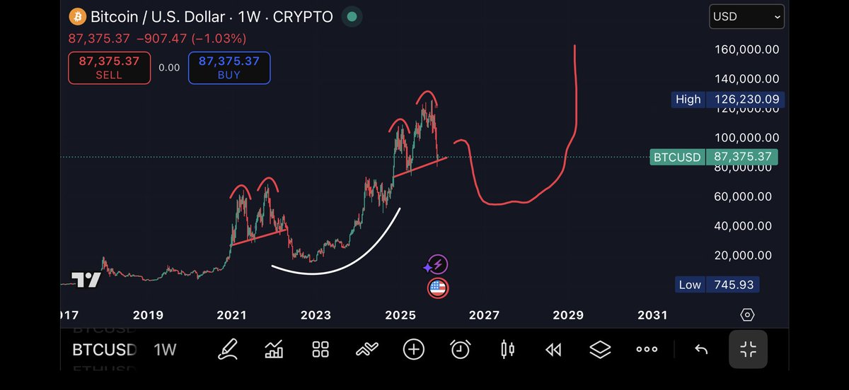 ProfitBeasttt's tweet image. We are living in a simulation.