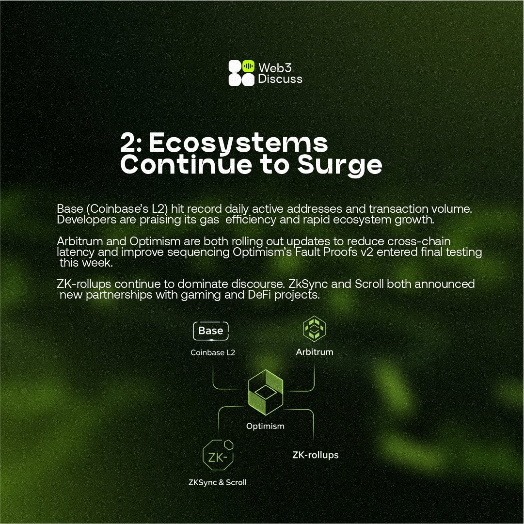 Web3Discuss's tweet image. Spaces Weekly Rewind: Must-Know Highlights 

Stay tuned....