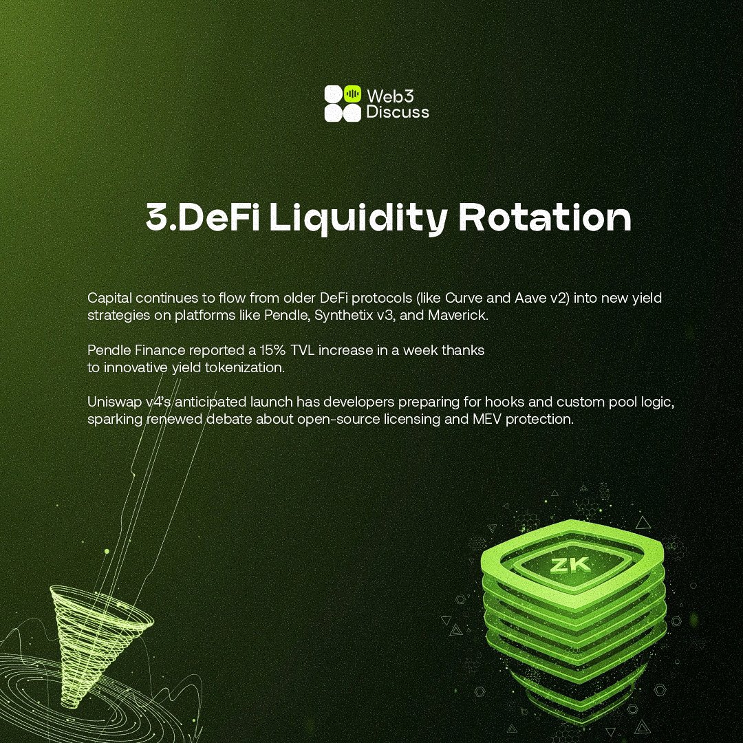 Web3Discuss's tweet image. Spaces Weekly Rewind: Must-Know Highlights 

Stay tuned....