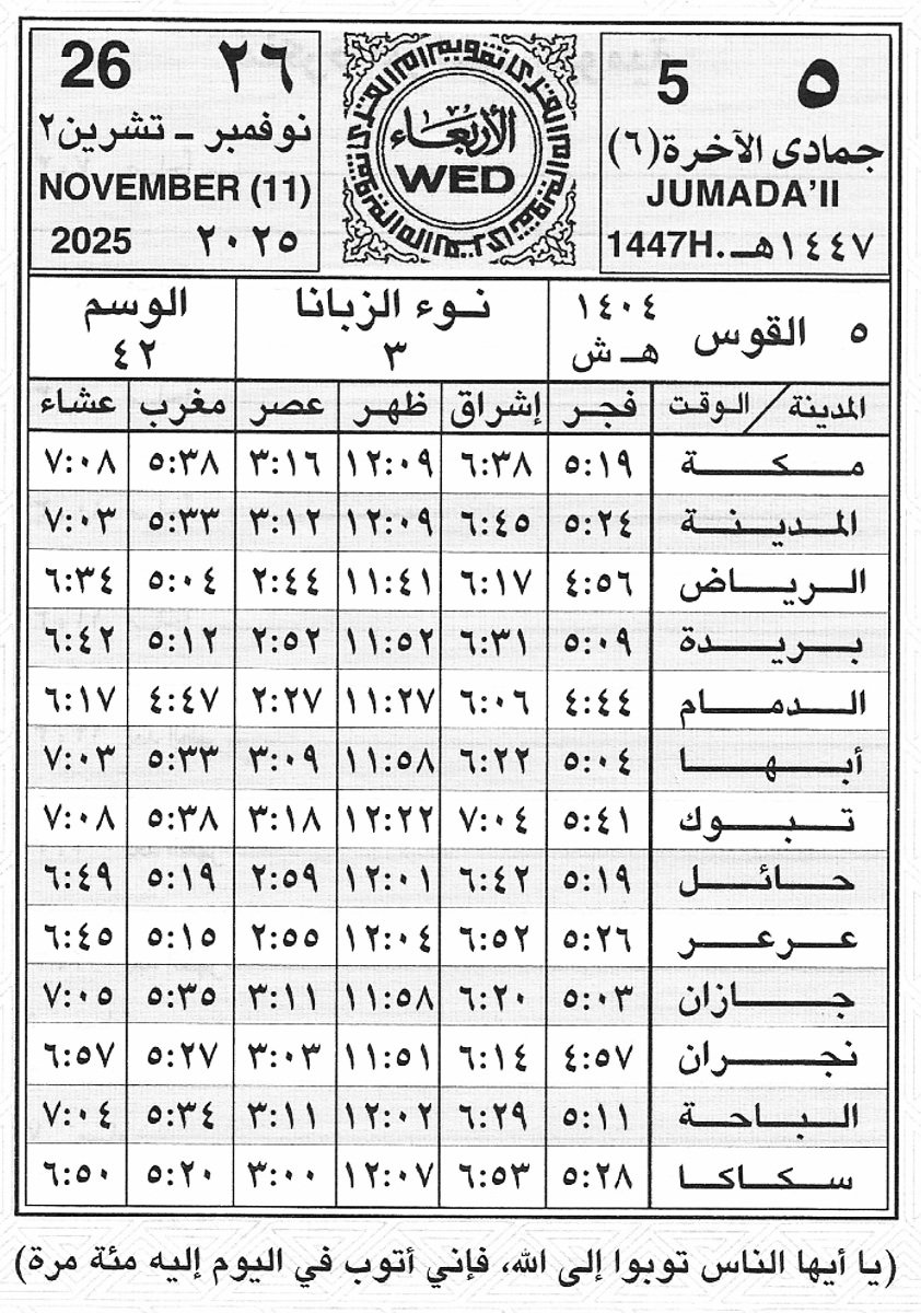ttodayh's tweet photo. الأربعاء 
{٥} جمادى الآخرة{٦}/١٤٤٧هـ
{26}نوفمبر {11}/2025 
متبقي على :

#الراتب🔻1
#حساب_المواطن🔻14
#الضمان🔻5
#حافز🔻8
#الدعم_السكني🔻28
#التقاعد🔻5
#التاهيل🔻 ✅️
#ساند #التامينات🔻5
#الدعم_الزراعي 🔻 7
#المربعانيه🔻11
#رمضان 🔻 83 https://t.co/vOzoaKLkpf