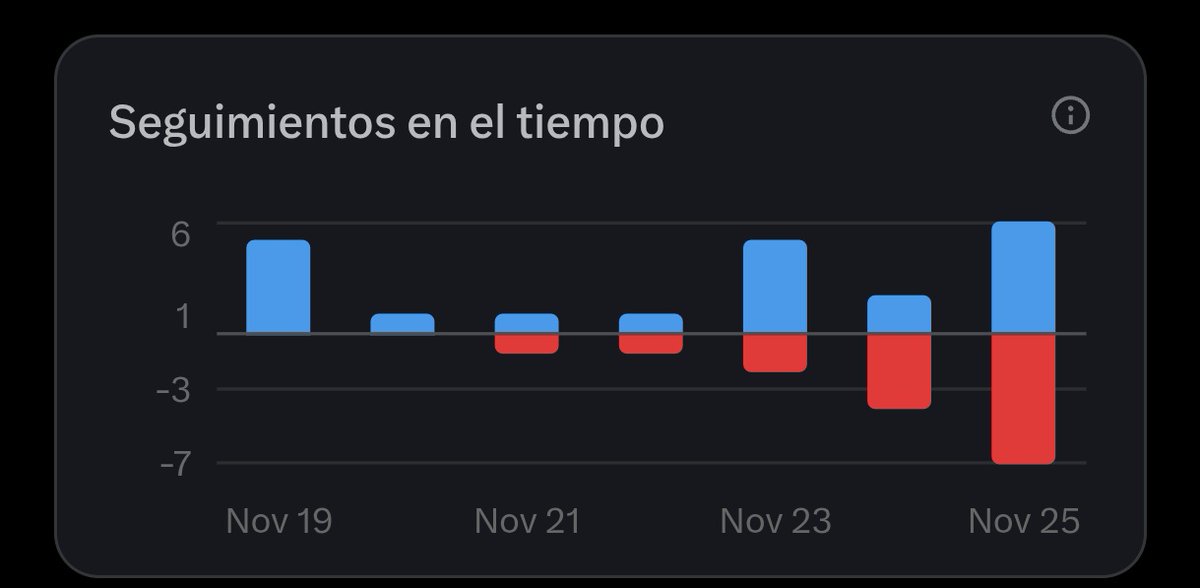 _HMPhysics_'s tweet image. Ha habido tensión hoy jajajajajaja

Para que os hagáis una idea os pongo el último año. Hablar con la secta de Diego me ha traído mi primer outlier.

Un saludo a todos mis seguidores fieles.
🫂🫂