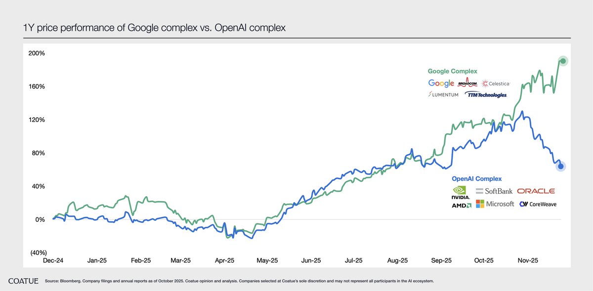coatuemgmt's tweet image. Markets repriced fast!