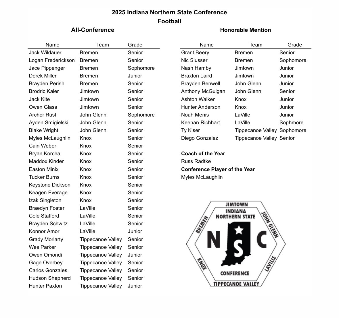 Chuck Freeby Sports tweet media