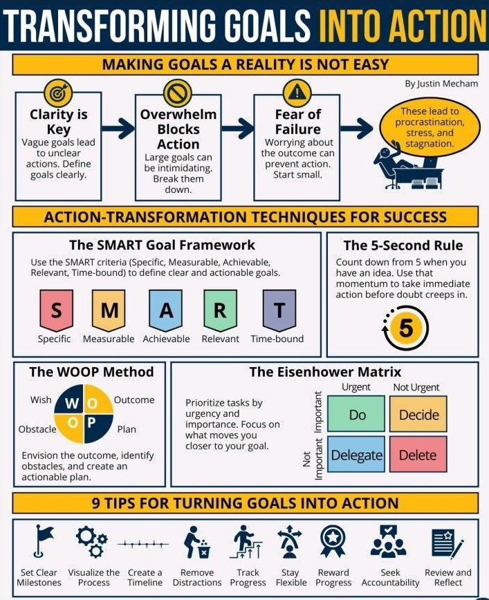 BetterYouSkills's tweet image. Transform GOALS into ACTION — one focused step at a time.

Stop wishing. START DOING. 

Your future self will thank you. 🚀

👉 Follow @BetterYouSkills for daily Growth &amp;amp; Soft Skills tips.

#Motivation #GoalSetting #Success