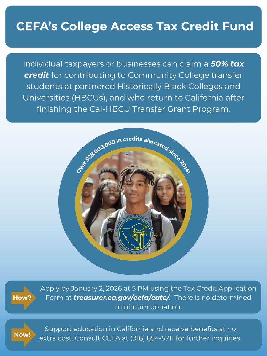 Through CEFA, individual taxpayers + businesses can claim a 50% tax credit by supporting California CC transfer students in partnered Historically Black Colleges + Universities (HBCUs) and who finish the Cal-HBU Transfer Grant Program.

Learn more here: bit.ly/4hGrxmH
