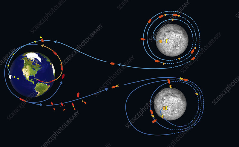 etcgraphics's tweet image. A one-degree change in trajectory can put you on a completely different planet. What&apos;s one small change you can make that could change your destination?