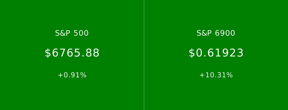 spxvsspx_'s tweet image. 