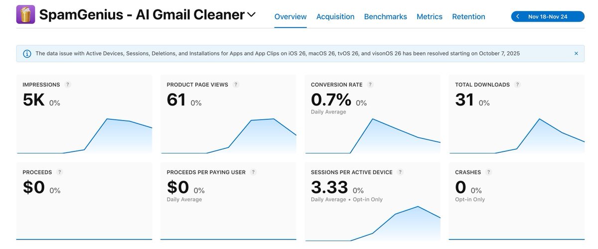DevGlamTrader's tweet image. SpamGenius is finally LIVE! 🚀

This is the first service of my project. To really grow and improve, I need your brutal honesty and support. 🌱

I promise to pay it back by shipping a top-notch product. Let’s go! 🔥

#BuildInPublic #IndieHacker #Launch #WorkLife #musthaveapps