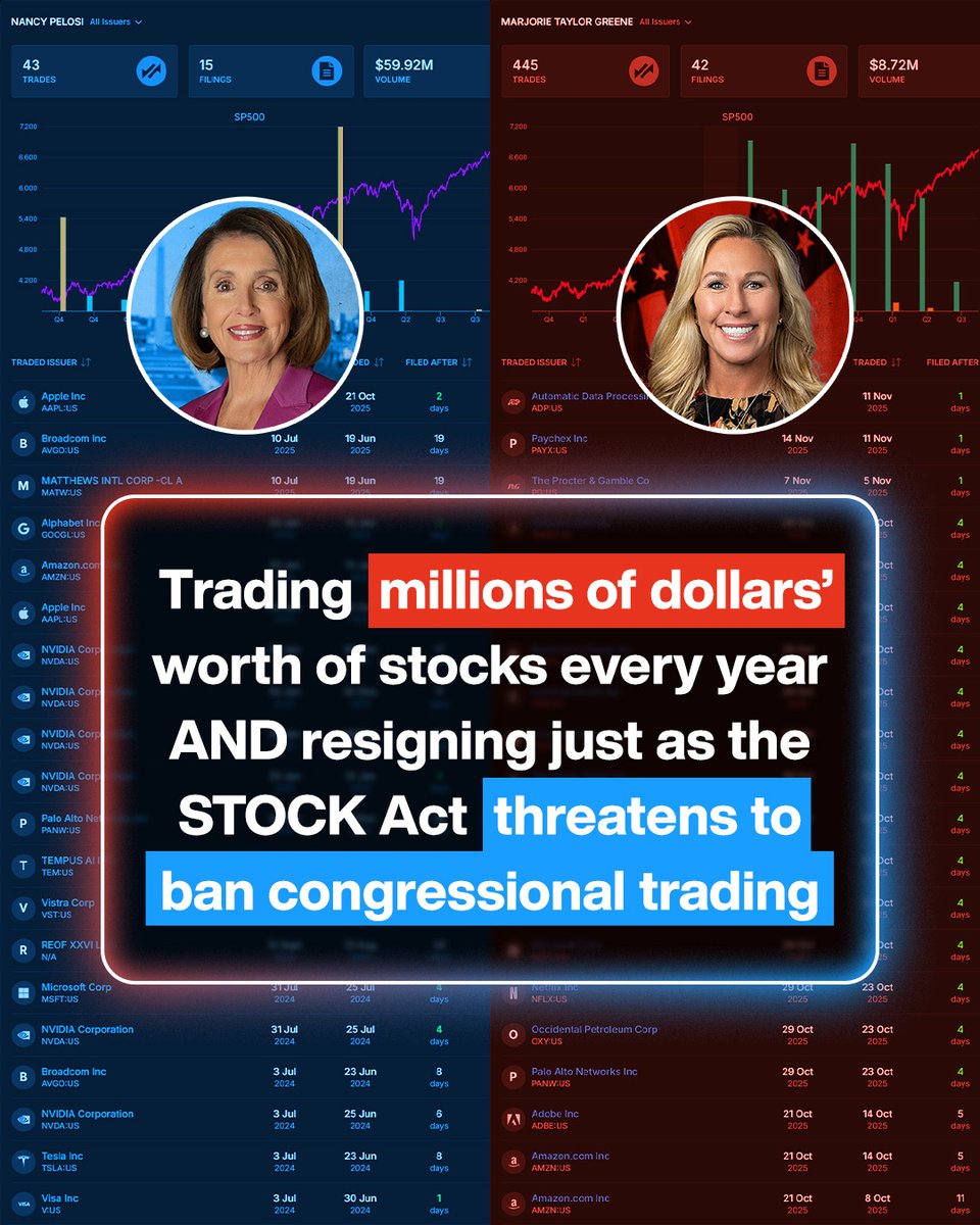SubversiveCap's tweet image. Harness Nancy and MTG’s trades by investing in @SubversiveETFs 

#StockTrading #Congress