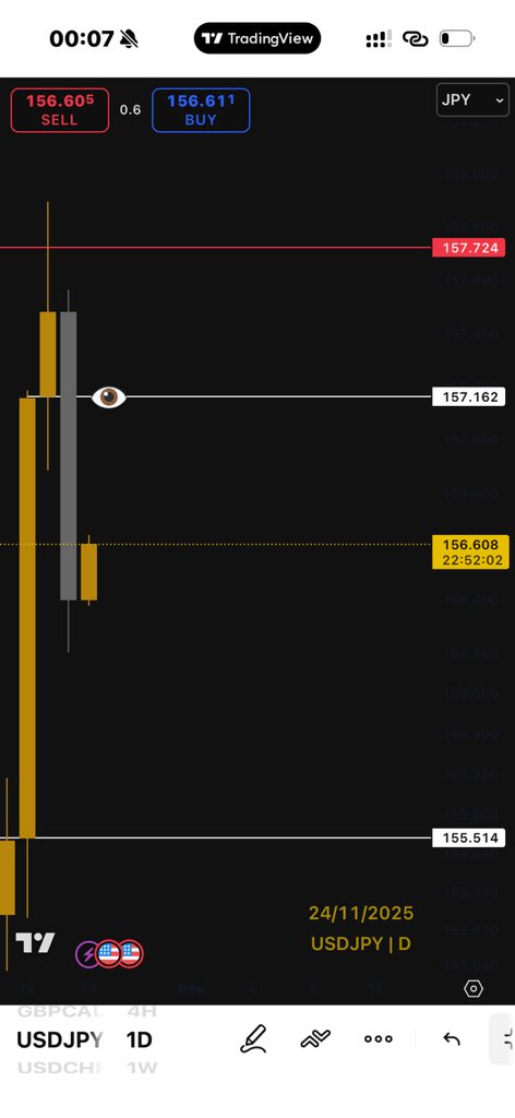 Only_1_Exo's tweet photo. $USDJPY  
 Massive Delivery.Directional Bias then C.E from LTF. https://t.co/aOBbxluXDG
