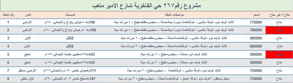 mham20101's tweet photo. #كاندي_مسك
شقق تمليك الدمام https://t.co/nCF14gtUBB