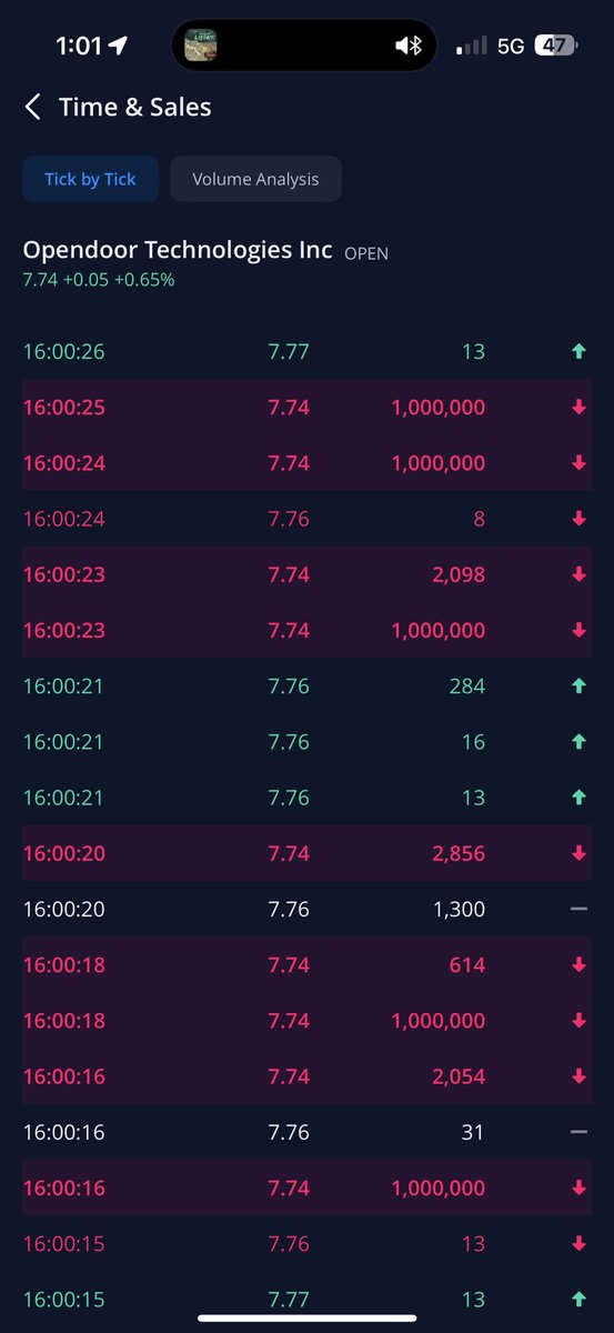 KixtenTrades's tweet image. $OPEN BREAKING NEWS 🚨 
Heavy selling at the start of after hours… shorts are playing with 🔥 more fuel for the rocket 🚀  
#OpenArmy #Opendoor