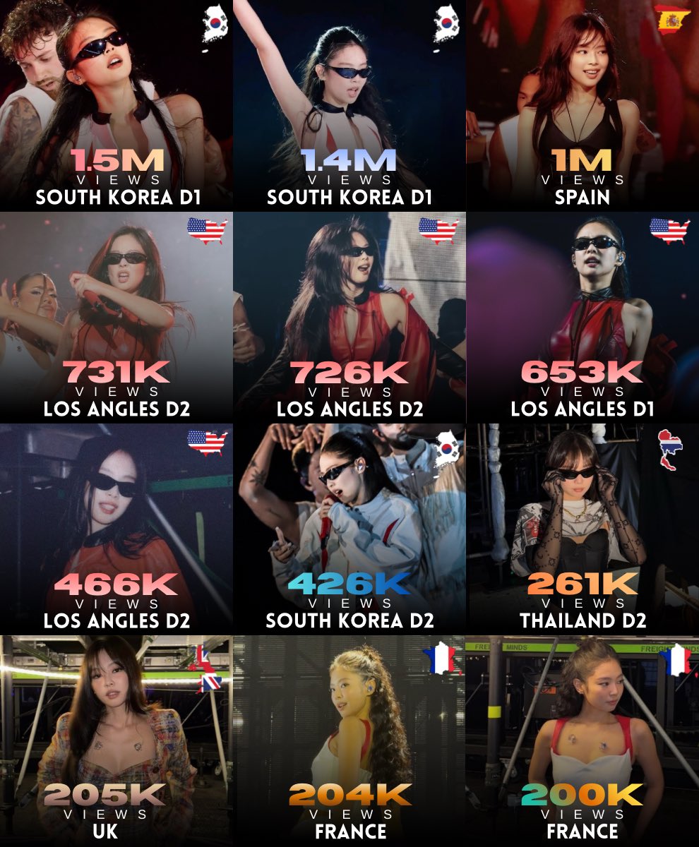 JennieKimData's tweet image. #JENNIE’s most-viewed fancams from every stop of the Deadline Tour on YouTube

— She is the Blackpink member with the highest overall views, and the ONLY member with multiple fancams surpassing 1M views each.

GLOBAL POP STAR ⭐️