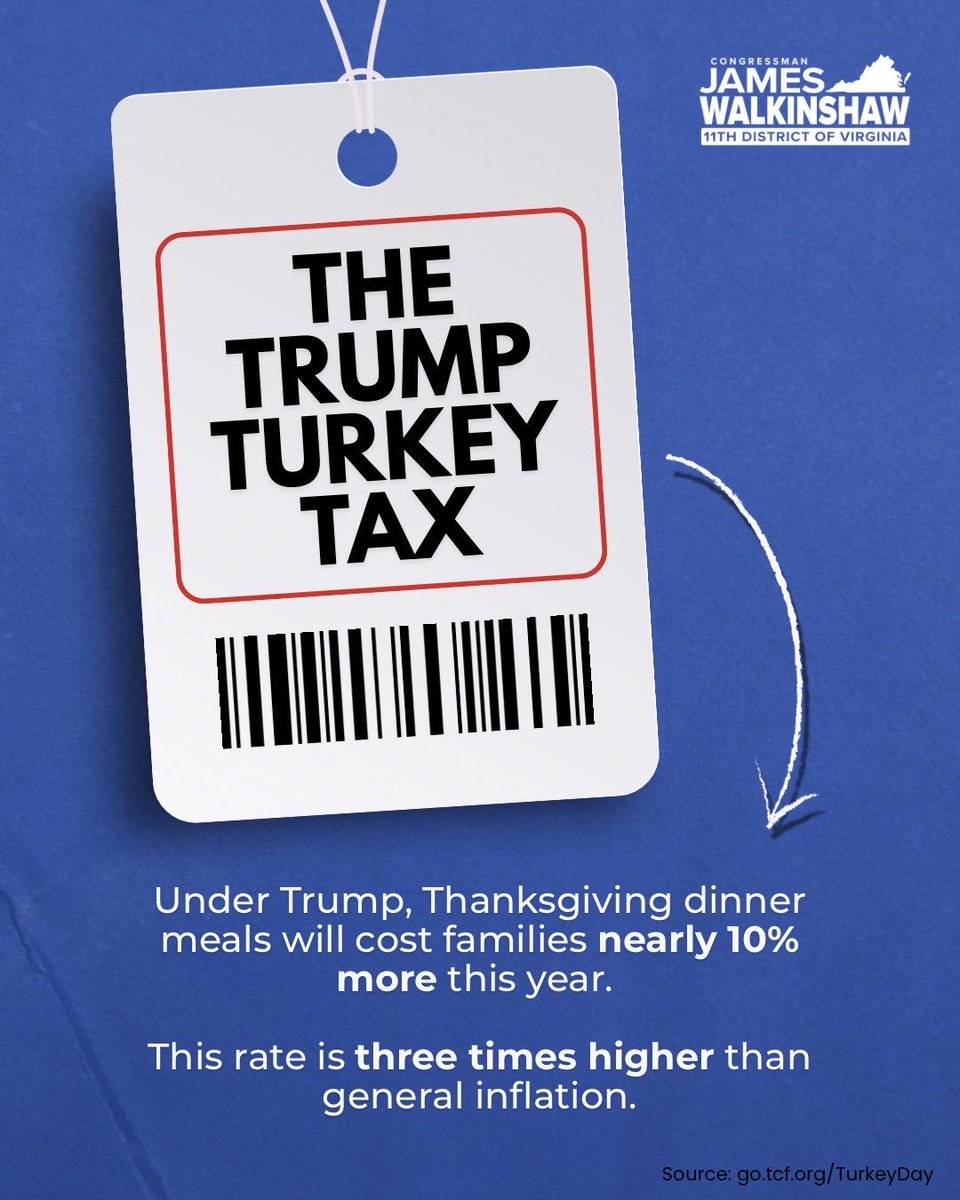 Rep_Walkinshaw's tweet image. Trump promised to lower prices.

Instead, Thanksgiving costs are up 10% — three times higher than inflation — and some everyday foods are nearly 60% higher than last year.

Families are paying the price for his failures.