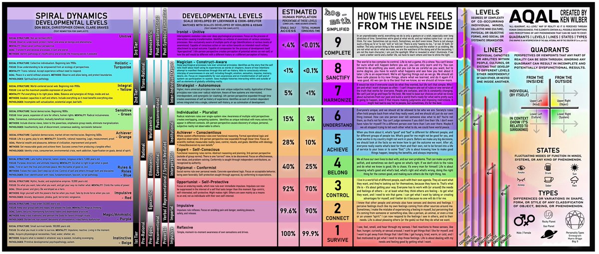 ItIsHoeMath's tweet image. This is a description of a level 3 culture.

It is inferior. The people who live it are inferior. They offer us nothing but the same misery they create for themselves.

You may not have experienced this culture yet. Don&apos;t worry. You will. You let it in.