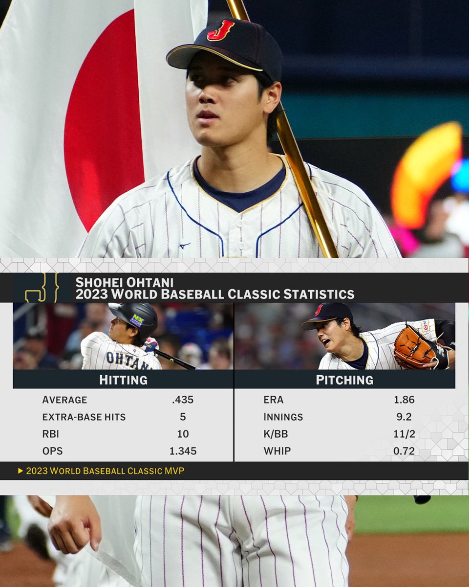 Shohei Ohtani's two-way dominance was on full display during the 2023 @WBCBaseball tournament!

What does the unicorn have in store for next year? 