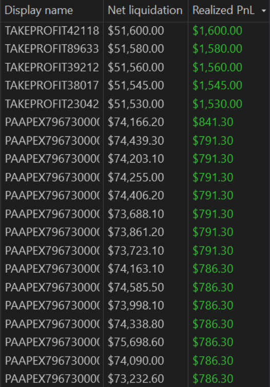 matt_kohrs's tweet image. Pretty poor trading day from a discipline perspective -- Happy to make back yesterday&apos;s loss though. 

Mental side of the game has been slipping a bit. Need to figure that out.

Onward &amp;amp; upward!