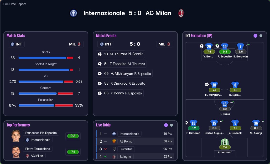 NKejin's tweet image. Easy victory against our rivals! New tactic seems to work! Due to some injuries I had to switch to a back four. Esposito had a lot of fun as the middle striker🔥

#FM26 #Inter