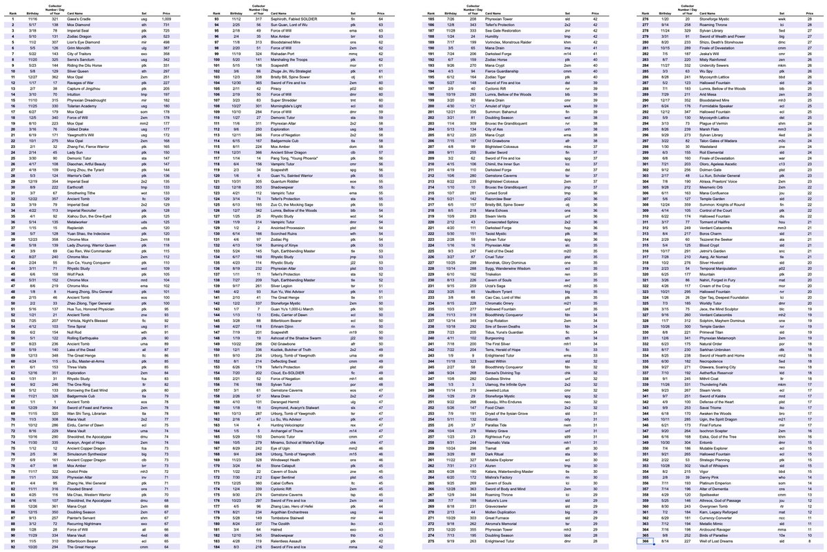 Phil Nguyen tweet media