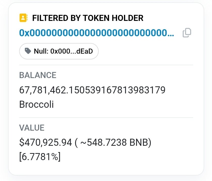 FirstBroccoli's tweet image. $Broccoli buy and burn detected.

Half a million tokens burnt today.

🥦🔥

Burn wallet: bscscan.com/token/0x12b435…