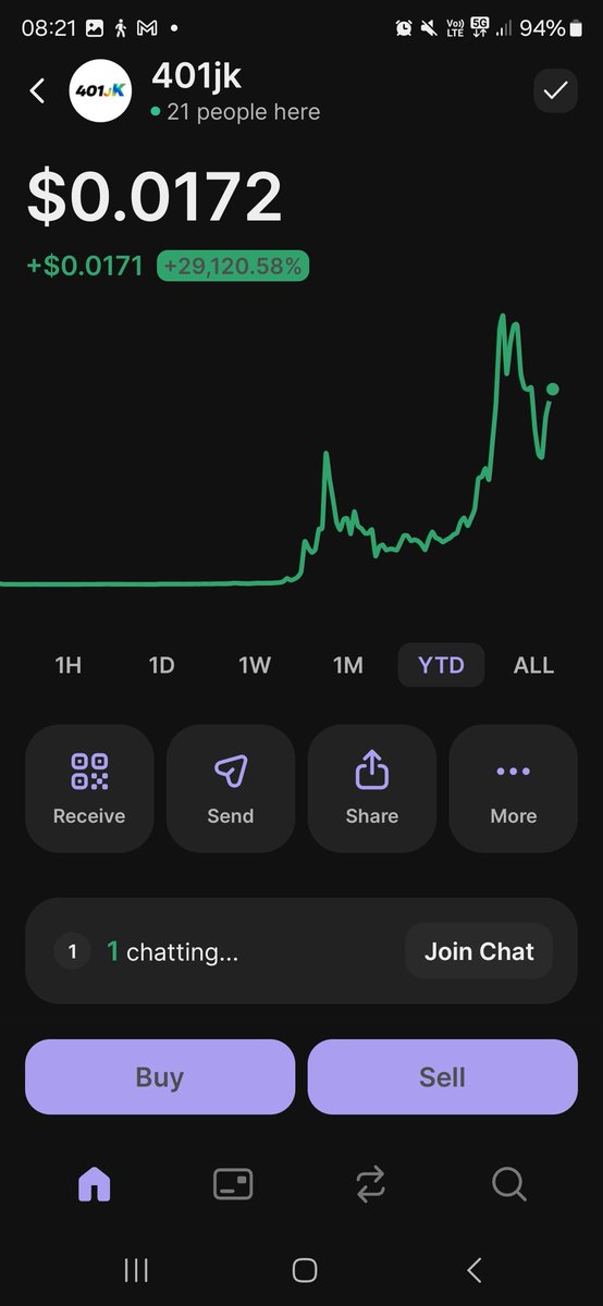 Dan4thepump1's tweet photo. 401JK is starting to look genuinely unstoppable.

On-chain shows the supply is properly spread out, top wallets are holding through every dip, and buyers keep stepping in the moment anyone sells. Most meme coins fade after the first few weeks — this one keeps building higher floors month after month.

Today’s move wasn’t a random flash pump. It was steady pressure all day… real demand, real buyers, real momentum.
You can literally see a new base forming around 0.013–0.015, and nothing about this chart suggests it’s slowing down.

Higher lows forming

Liquidity staying solid

No top-hand exits

Community raiding every day

Months of organic staircase growth

If this is how 401JK performs in a shaky market, imagine where it goes once the macro turns bullish.

Still feels early.

@401_JK