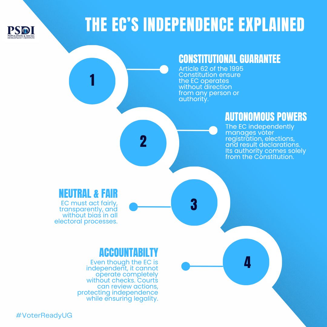 Here is what You didn't know about the Electoral commission of the republic Uganda and what it means!!👇
Bringing Key messages to your reach..,
Let's stay informed!

#PSDI_informs #votersReadyUg
#voterseducation
<a href="/UgandaEC/">The Electoral Commission - Uganda</a> <a href="/GovUganda/">Government of Uganda</a>
<a href="/centre4policy/">CEPA</a> <a href="/WFD_Democracy/">Westminster Foundation for Democracy (WFD)</a>  <a href="/HRCUG/">The Human Rights Centre Uganda</a>