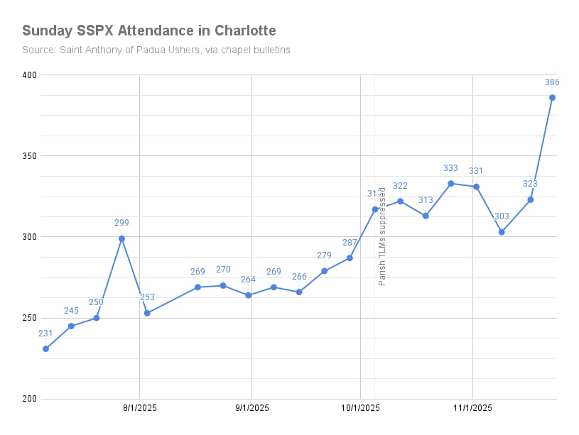 Now, obviously, 'Bishop' Martin knew this would happen. The question is what Leo's and Martin's next steps will be.