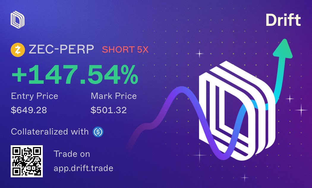 OnlyCapital's tweet image. Been messing around with drift on Solana a little

Closed this out and going on a hype long