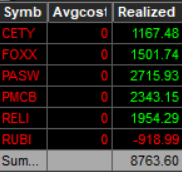 theRugPullGang's tweet image. From one of our members: Great day today

We make money together! 💸
#RugPullGang #ShortThePump #PennyStocks