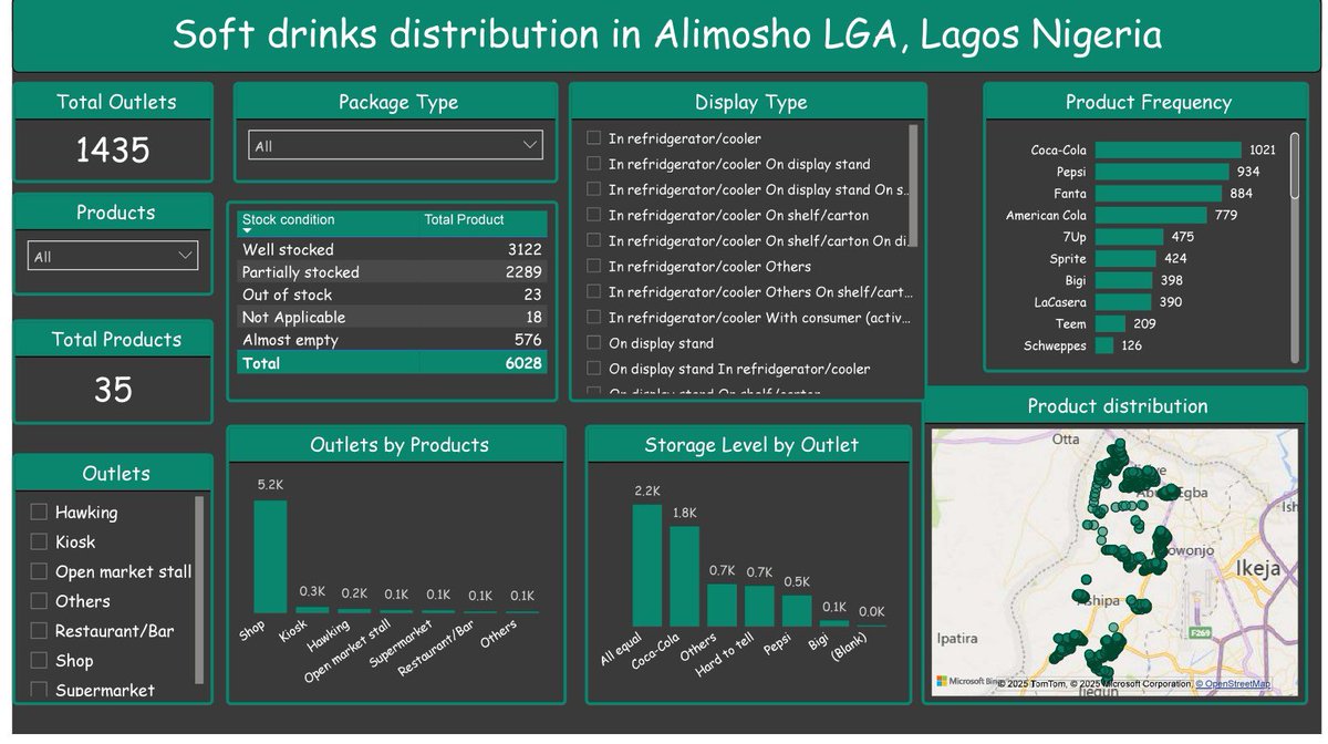 Oluwaraf's tweet image. Finally completed the @getnervs challenge. I tried to rack my brain for more insights but going any further at the stage I’m at, I might just burnout. I hope this isn’t confusing though.

#NervsDataChallenge