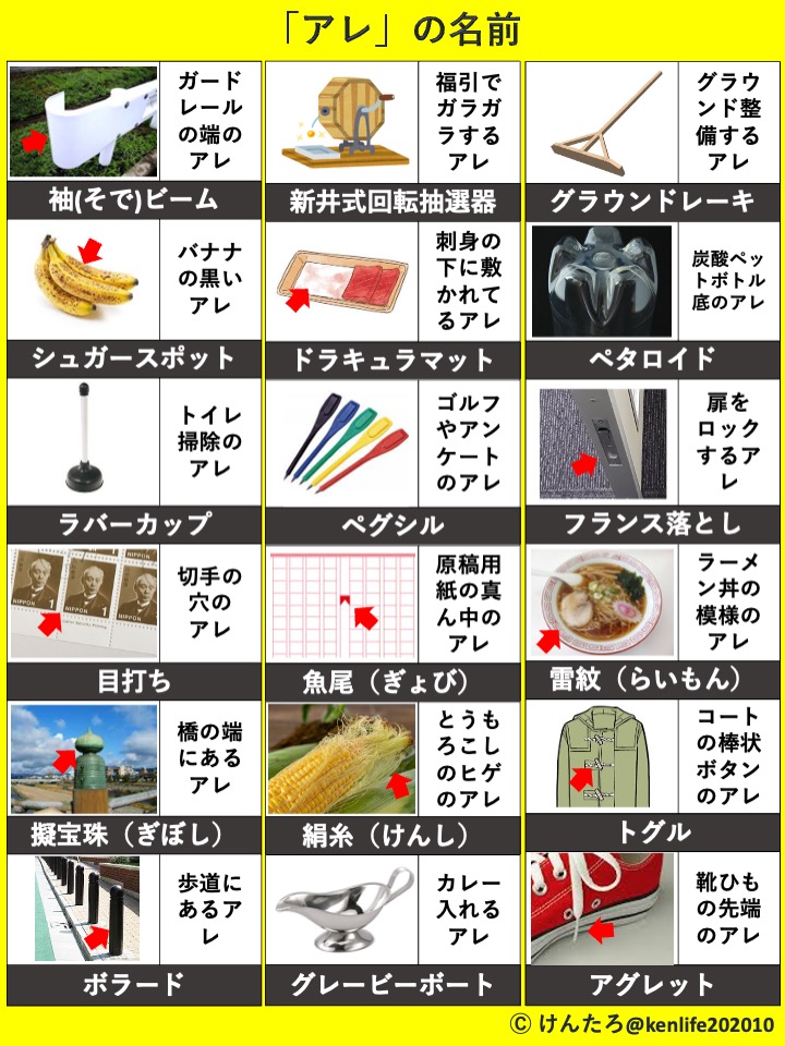 「アレの名前」第２弾。
あなたは何個知ってましたか？
より詳しくはリプ欄↓