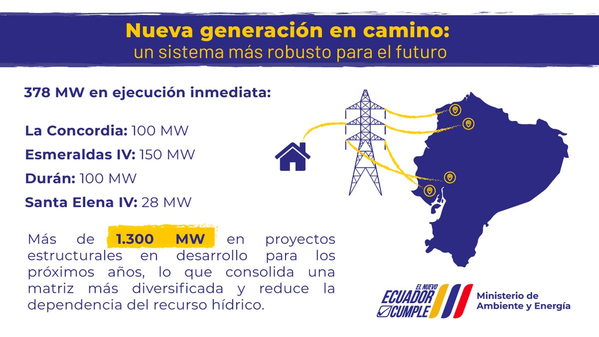 ✅[GESTIÓN EFICIENTE]

📍La planificación estratégica durante estos dos años del Gobierno de #ElNuevoEcuador, permite que el Sistema Energético Nacional opere con estabilidad. Nuestro compromiso se refleja en un servicio eléctrico confiable y permanente para las familias