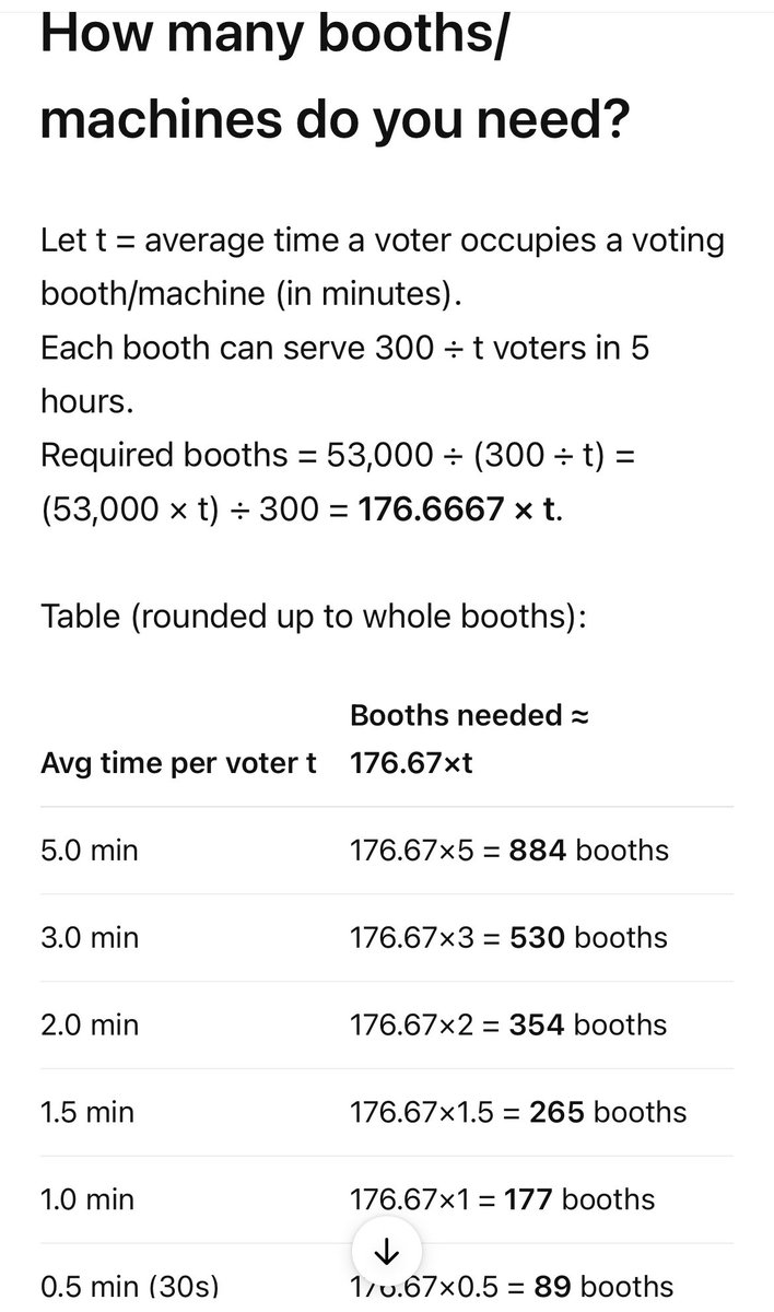 purerival's tweet image. I’m wrong or my Calculation is Right?
30s per person to vote at a time need 90 Booths 💀. 
Conclusion : Referendums are totally Scam 🪱