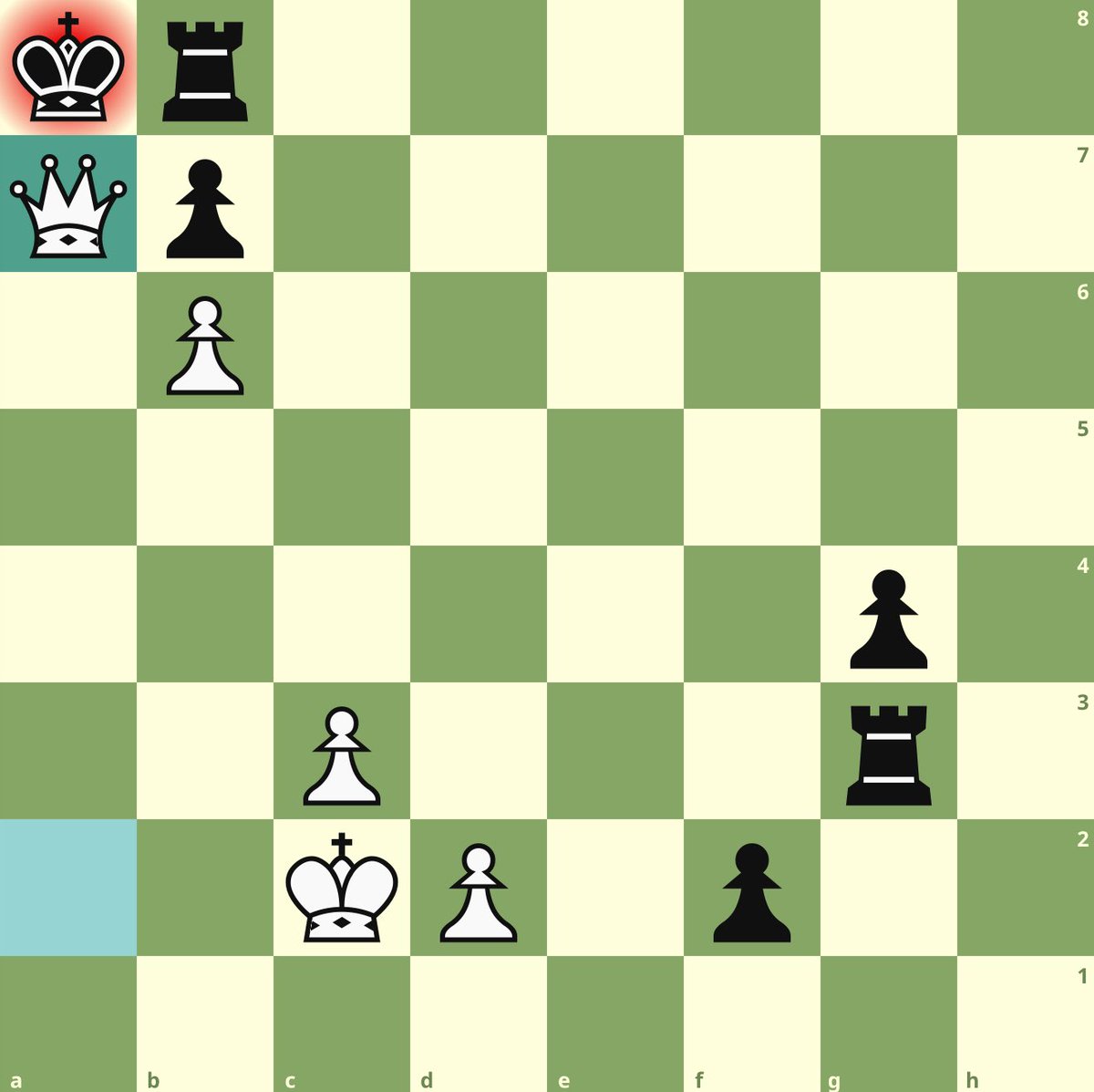 chess_pain's tweet image. Was teaching my student this mating pattern where the queen checkmates with the help of the pawn on the 6th rank. My student asked if it was called the “6-7 mate” and I was like, you know what, whatever, sure. If that helps you remember then I don’t care. So this is the 6-7 mate