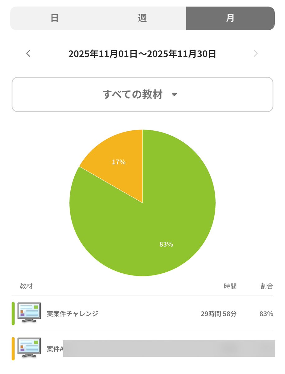 nami_design73's tweet image. #実案件チャレンジ で感じた学び👩‍💻
いつかの自分の振り返りのためにも、ポストしておこう_φ(･_･✨

今回のトータルの実装時間は準備〜公開まで約30時間でした⏰(若干測り忘れもありそうなので、30時間弱くらい？)…