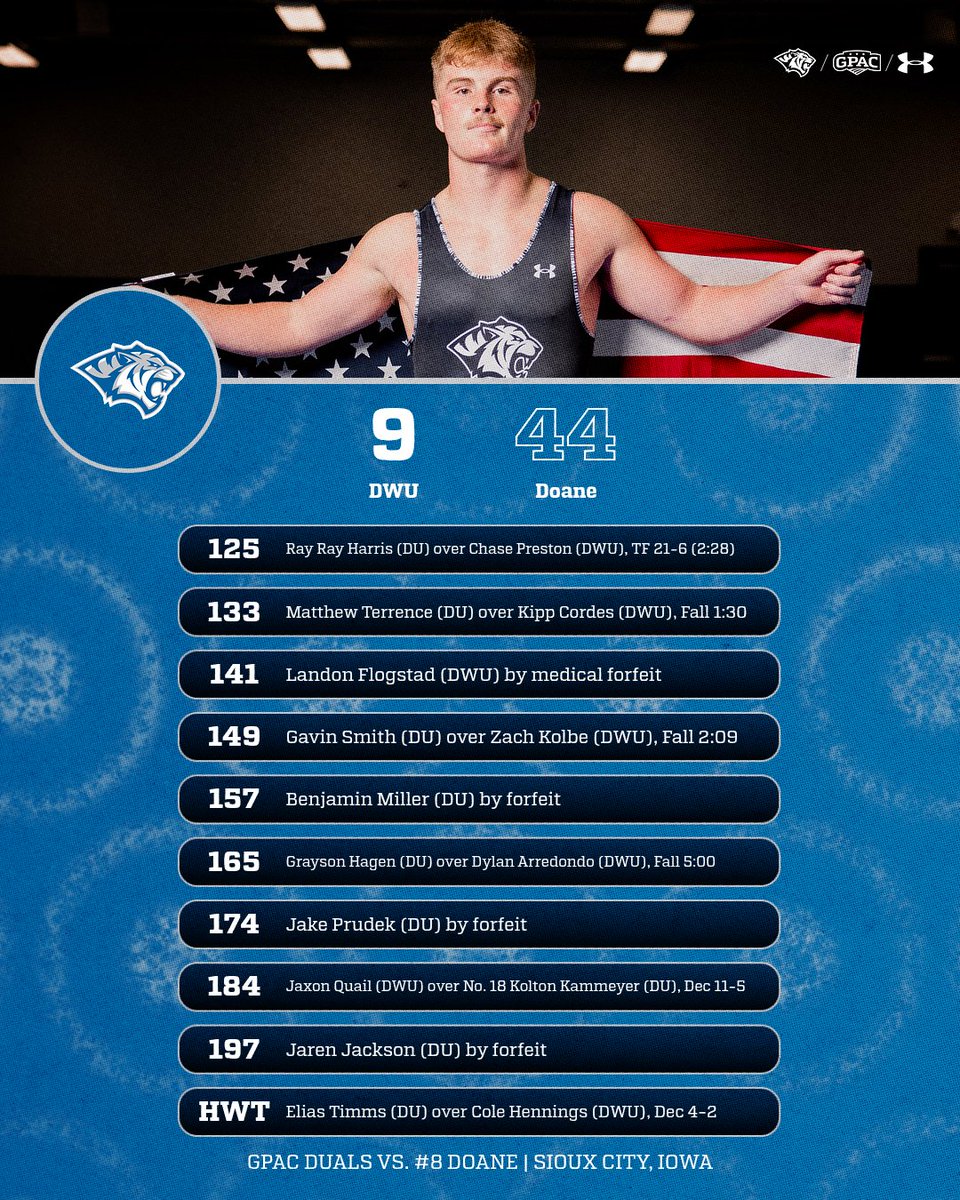 Dakota Wesleyan Wrestling tweet media