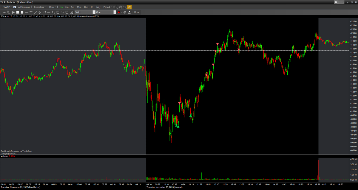 iamfm7's tweet photo. The right side of the "V" concept has transformed my trading. Thanks for everything you do for the community. 🙏 @TheOneLanceB https://t.co/qij3II88aY