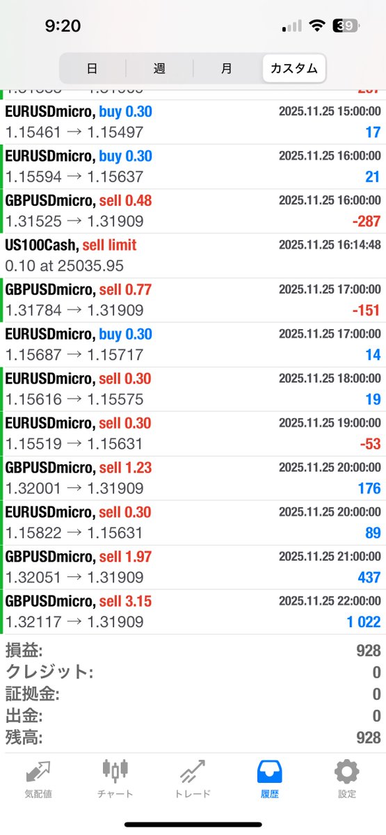 endori0125's tweet photo. 2025.11.25

GBPJPY【M0.7】GOLD【M0.04】
2,885円

GBPUSD【M0.3】EURUSD【M0.3】
928円

計3,813円

累計105,671円

これぐらいだと満足出来てしまうなー🫡 https://t.co/4yJOFmErZP