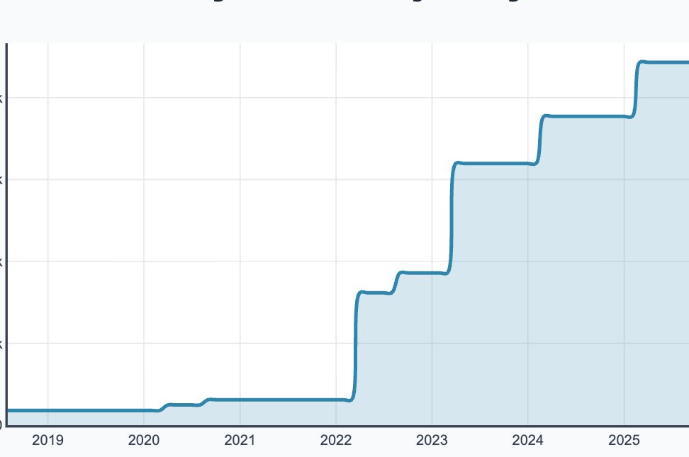 nii_ayi_gh's tweet image. No context. Just growth.