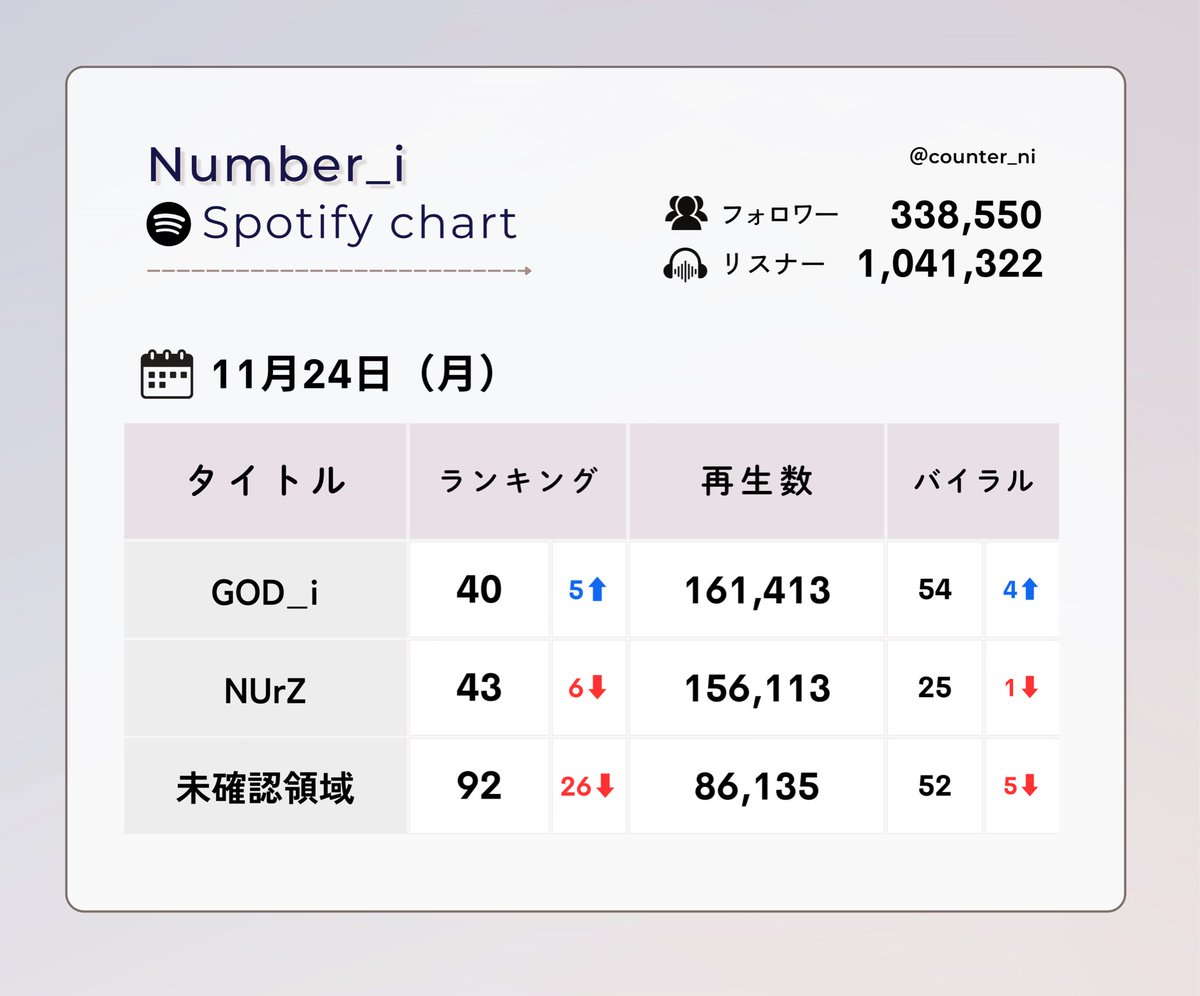 みすてぃー (@misst0129_desyo) / Posts / X